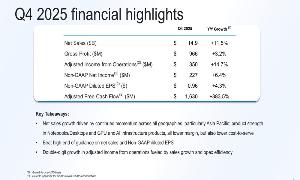 Ingram Micro Q4 2025 slides: record cash flow, AI platform gains