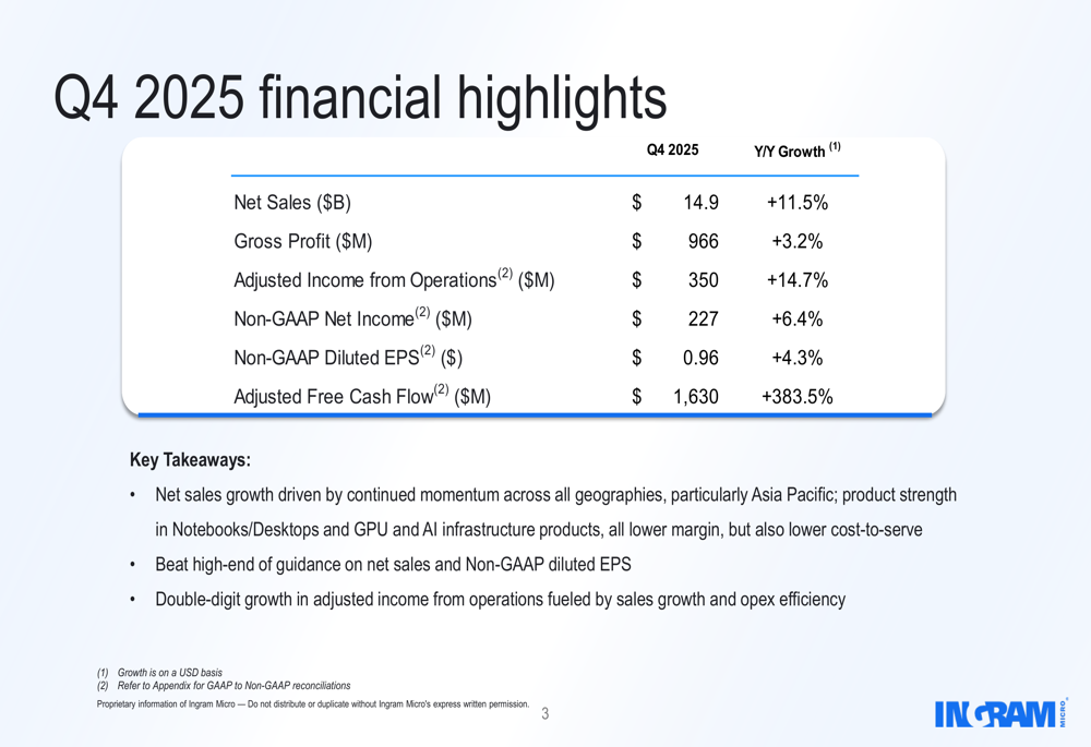 Ingram Micro Q4 2025 slides: record cash flow, AI platform gains