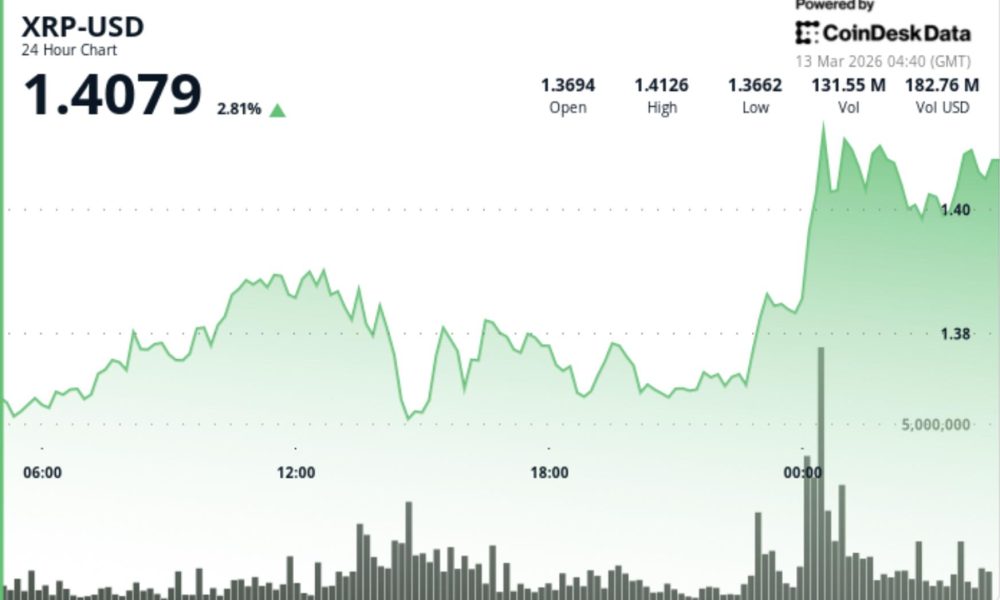 What next as Ripple-linked token ends early-2026 downtrend