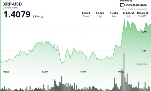 What next as Ripple-linked token ends early-2026 downtrend