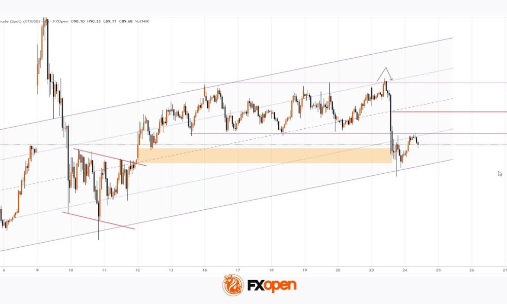 XTI/USD Analysis: WTI Oil Prices Under Pressure from Trump’s Statements