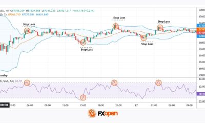 Weekend Trading: Market Access, Liquidity, and Trading Conditions