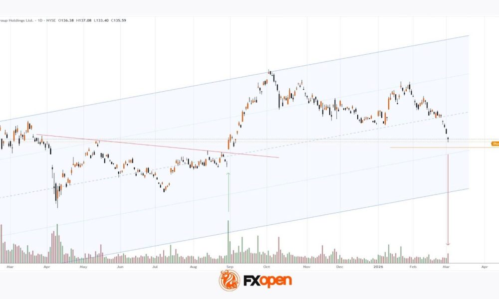 Alibaba (BABA) Shares Drop Approximately 10% Over the Week