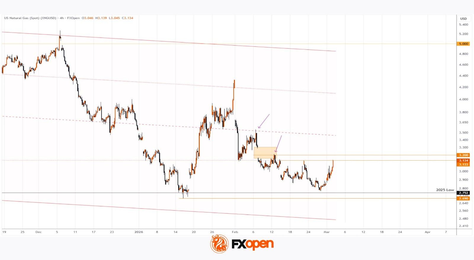 Natural Gas Prices Rise Amid Middle East Conflict