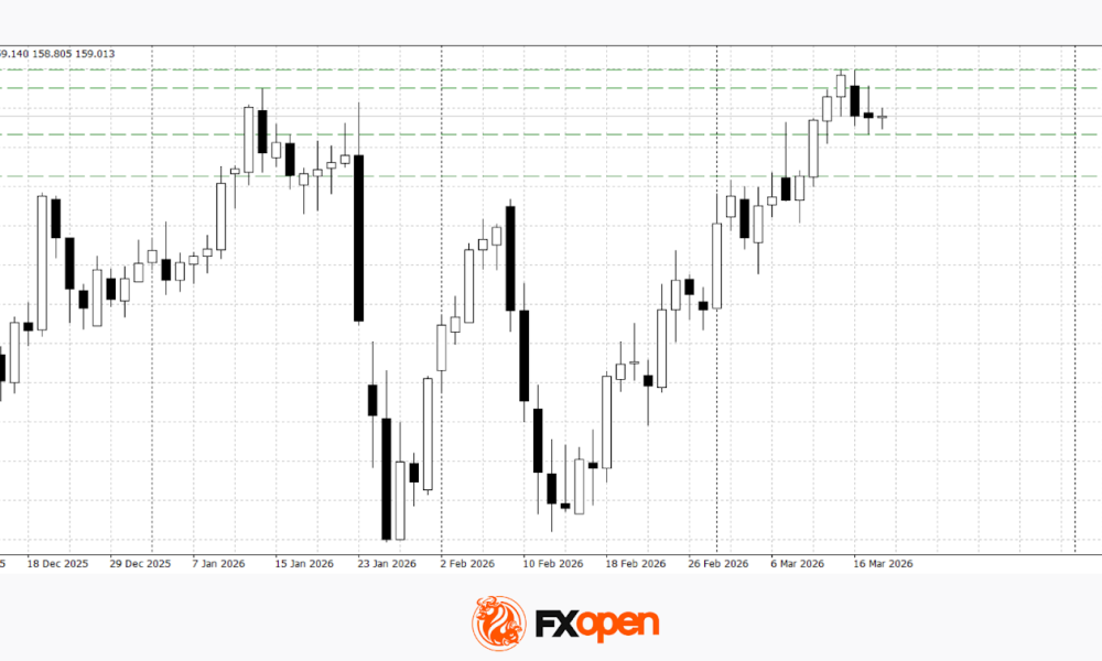 USD/JPY and USD/CAD Near Key Levels Ahead of Central Bank Meetings