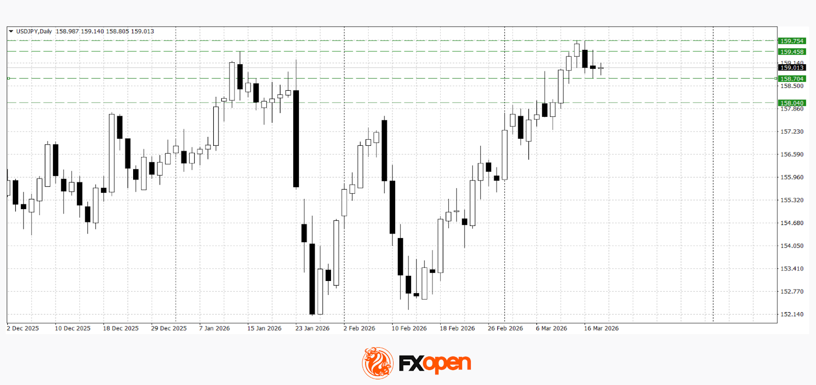 USD/JPY and USD/CAD Near Key Levels Ahead of Central Bank Meetings