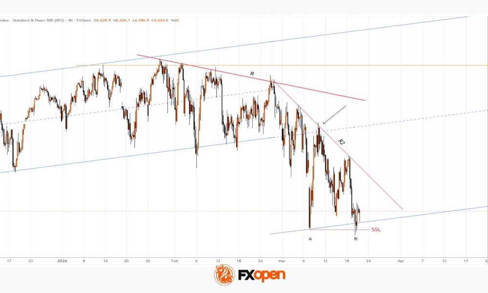 S&P 500 Analysis: Index Falls to Year-to-Date Low