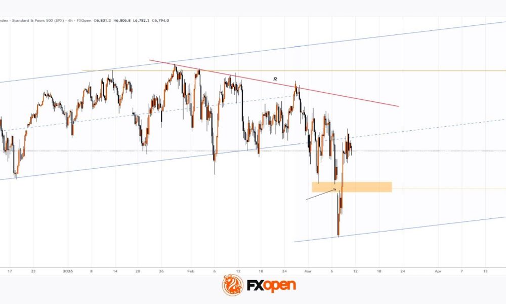 S&P 500 Fluctuates Ahead of CPI Report