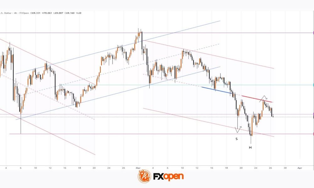 Silver Price Falls Back Below $70