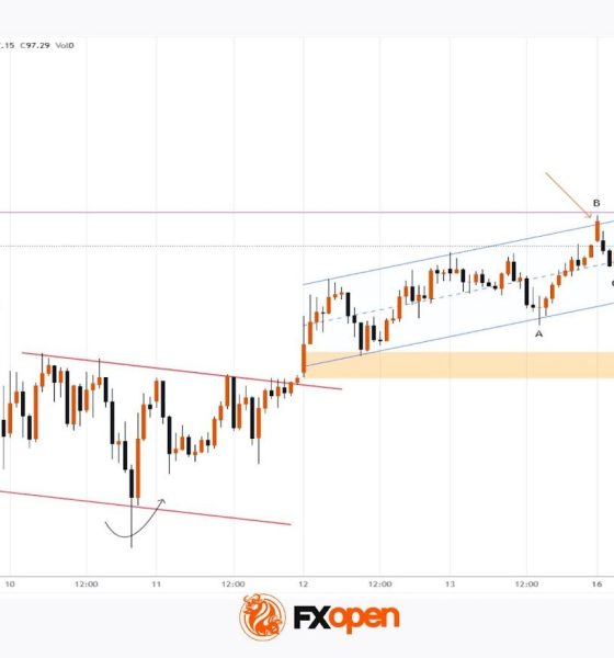 XTI/USD Chart Analysis: WTI Oil Price Fluctuates Near $100