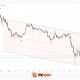 EUR/USD Chart Analysis: Pair Trades Near Yearly Lows