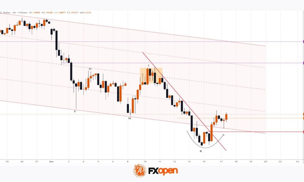 EUR/USD Chart Analysis: Pair Recovers Ahead of Fed News