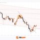 EUR/USD Chart Analysis: Pair Recovers Ahead of Fed News