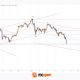 XAG/USD Analysis: Silver Drops to March Low