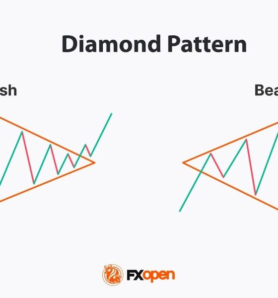Diamond Chart Pattern: Structure and Market Context