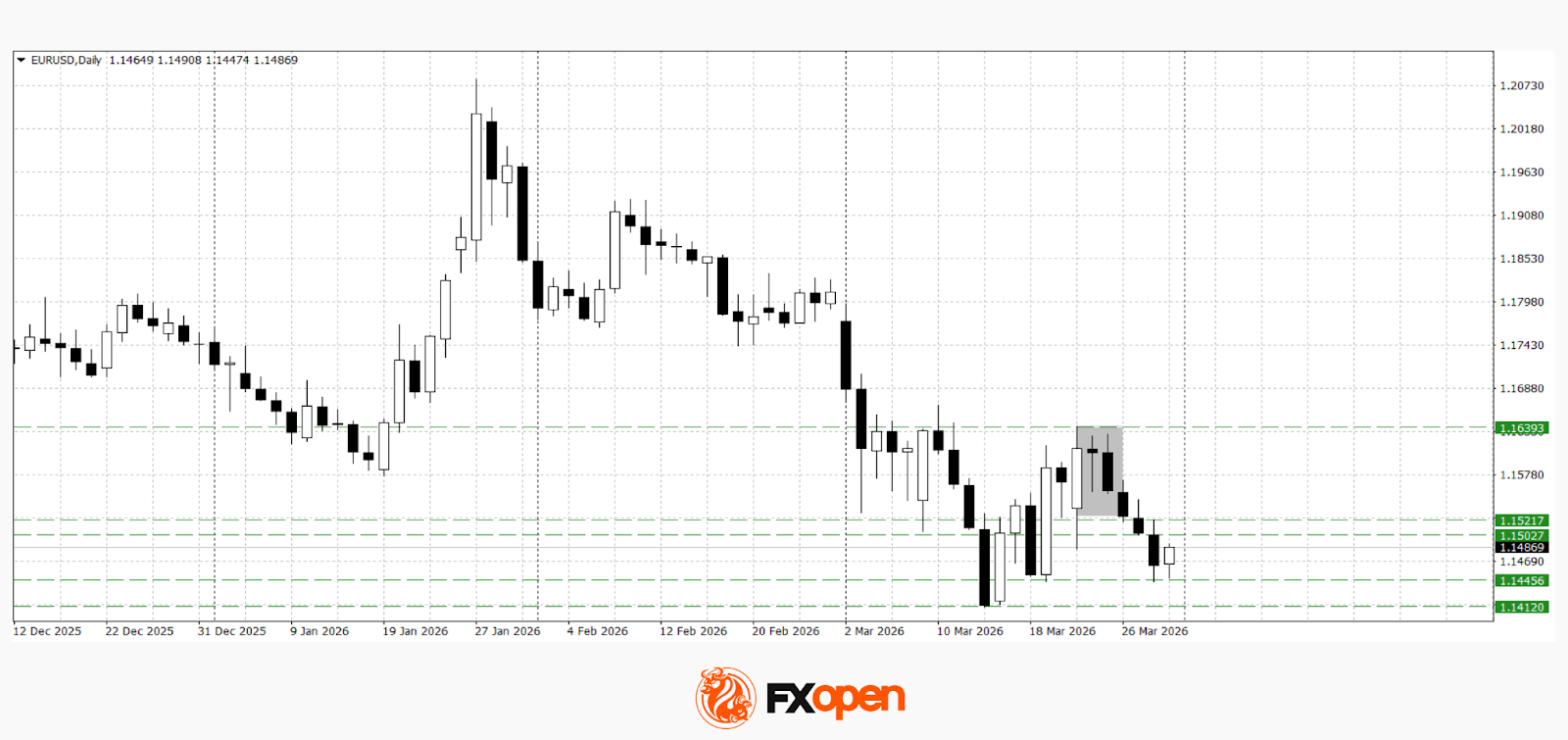 European Currencies Decline: Pound Hits New Lows, Euro Under Pressure