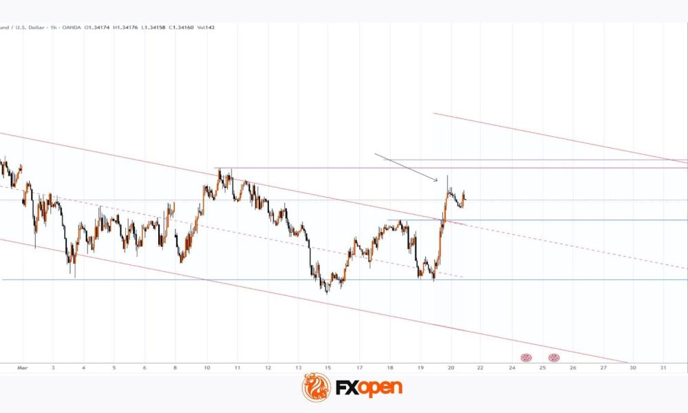 GBP/USD Rises Following Bank of England Decision
