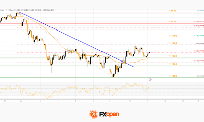Market Analysis: EUR/USD Reclaims Ground While USD/JPY Momentum Fades