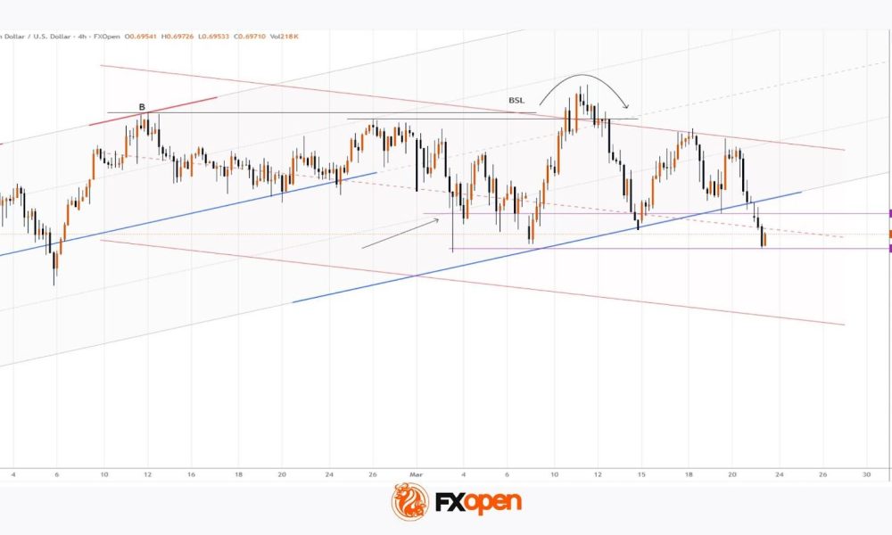 AUD/USD Falls Below Key Support