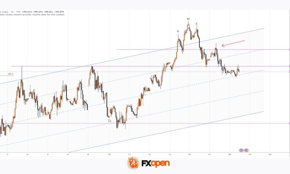 US Dollar Index (DXY) Analysis: FX Markets Await Central Bank Decisions