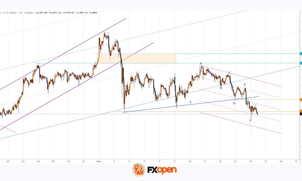 Gold Price Falls to a Monthly Low