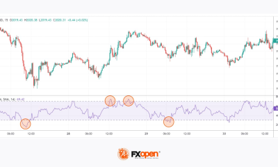 Spotting Market Momentum: 5 Popular Momentum Indicators