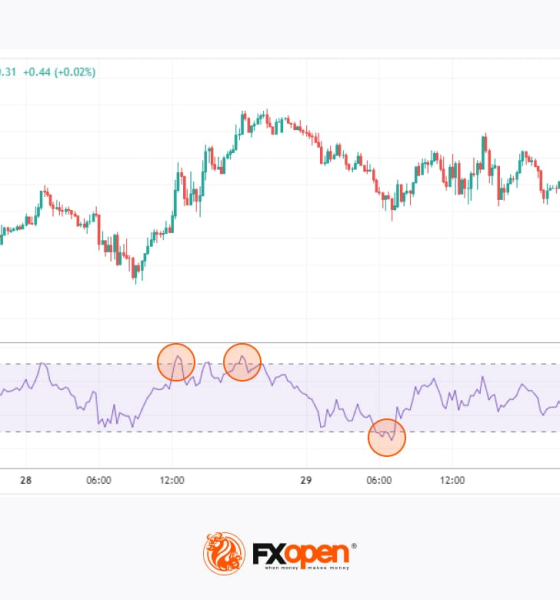Spotting Market Momentum: 5 Popular Momentum Indicators