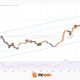 XBR/USD Analysis: Brent Crude Rises Above $110