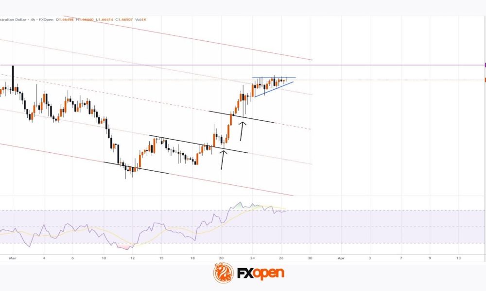 The EUR/AUD Pair Rose by More Than 2% Over the Week