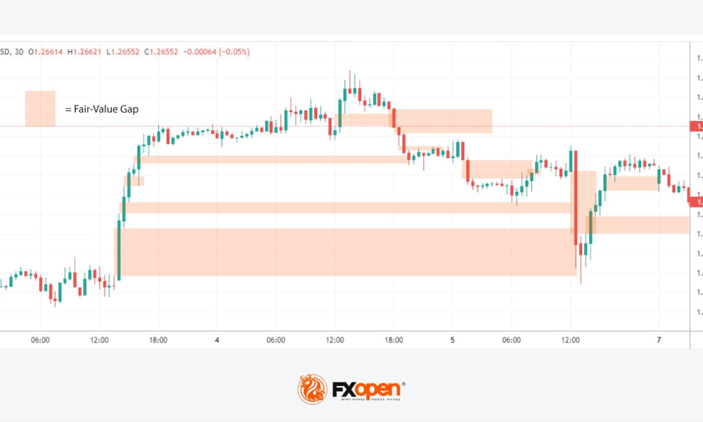 The ICT Silver Bullet Trading Strategy: Mechanics and Application