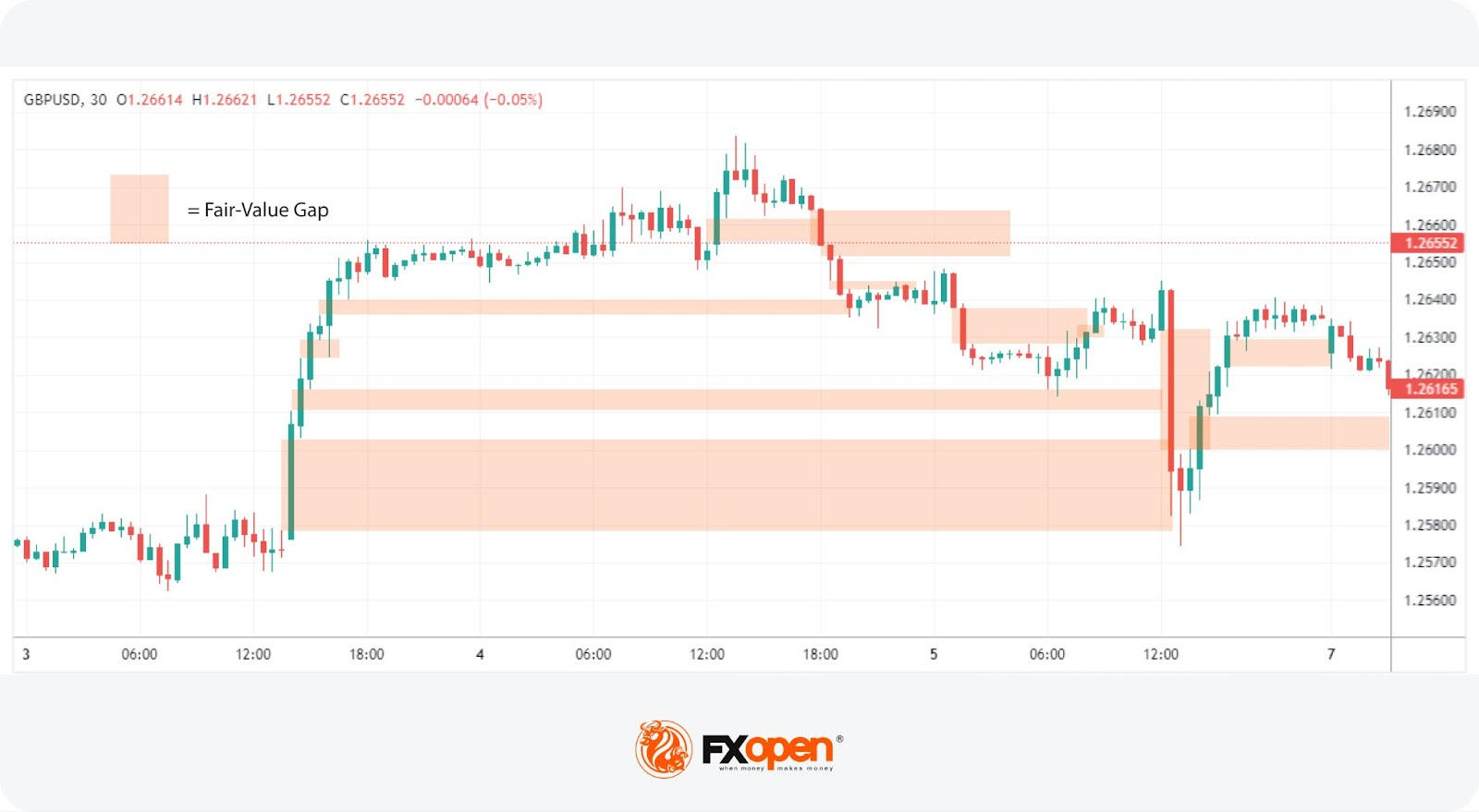 The ICT Silver Bullet Trading Strategy: Mechanics and Application