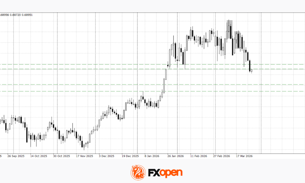 Geopolitics Fuels Volatility: AUD/USD and USD/CAD Near Key Levels