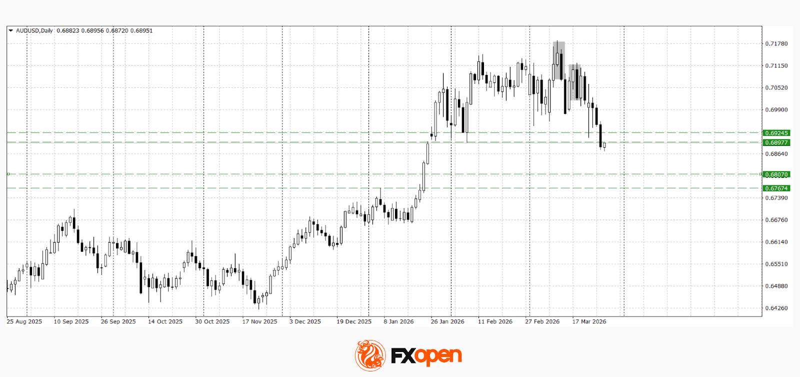 Geopolitics Fuels Volatility: AUD/USD and USD/CAD Near Key Levels