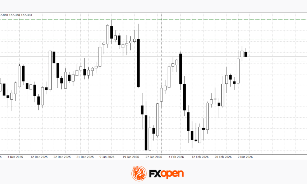 Dollar Strengthens on Middle East Tensions