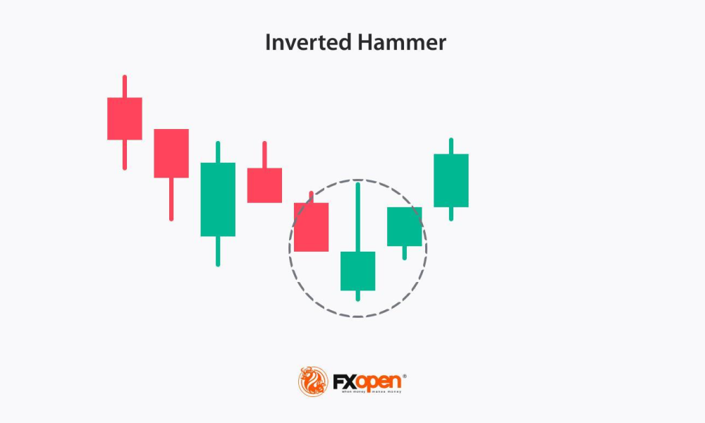What Is an Inverted Hammer Candlestick Pattern in Trading?