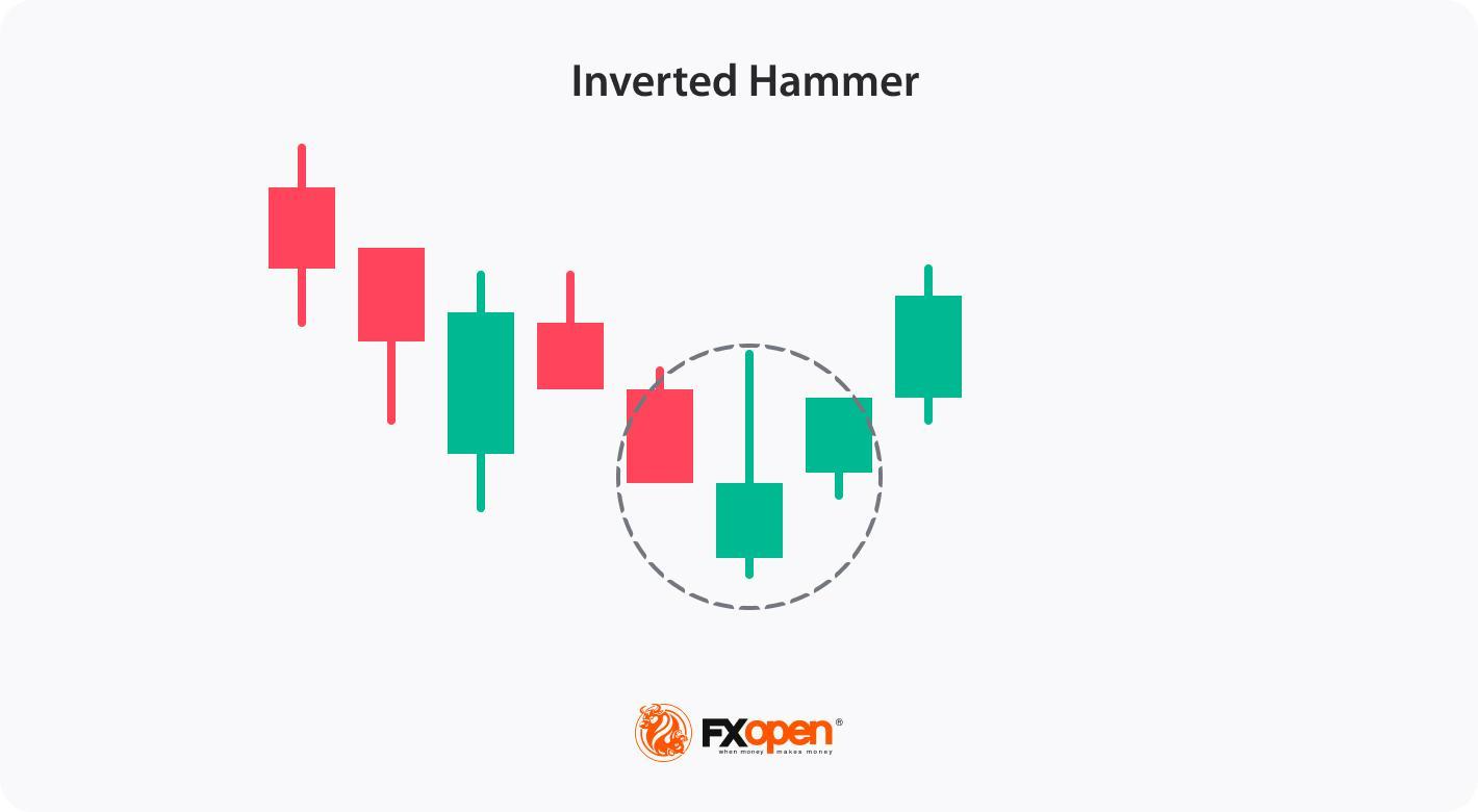 What Is an Inverted Hammer Candlestick Pattern in Trading?