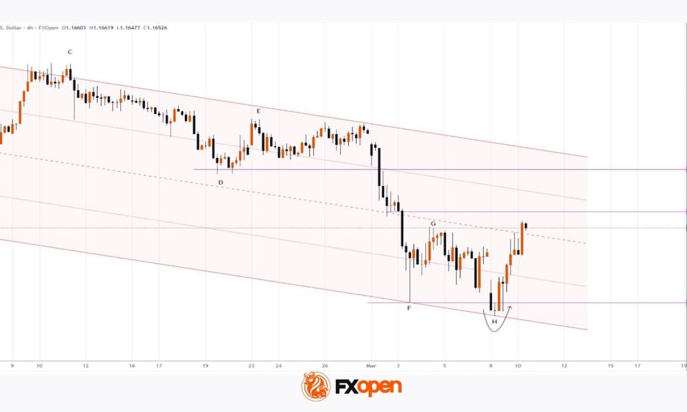 EUR/USD Chart Analysis: Pair Rebounds from the Year’s Low