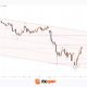 EUR/USD Chart Analysis: Pair Rebounds from the Year’s Low
