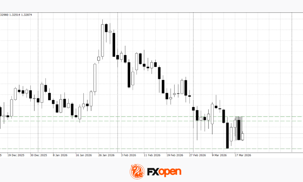 Pound Remains Under Pressure Ahead of Bank of England Meeting