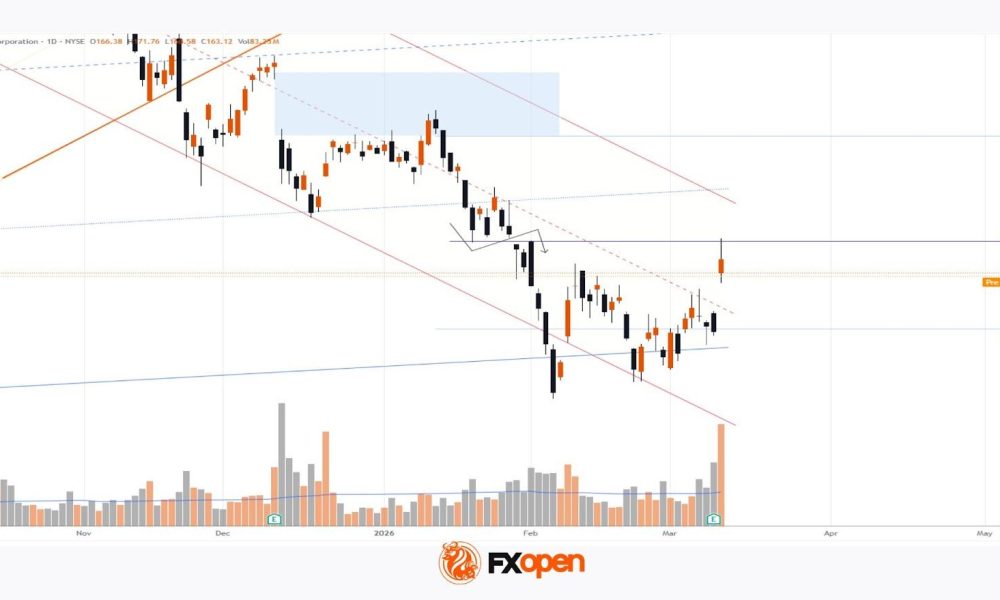 Oracle (ORCL) Shares Jump Above $160