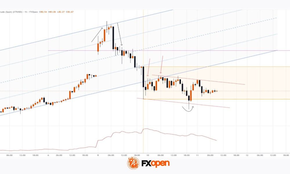 XTI/USD Chart Analysis: Oil Prices Remain Volatile