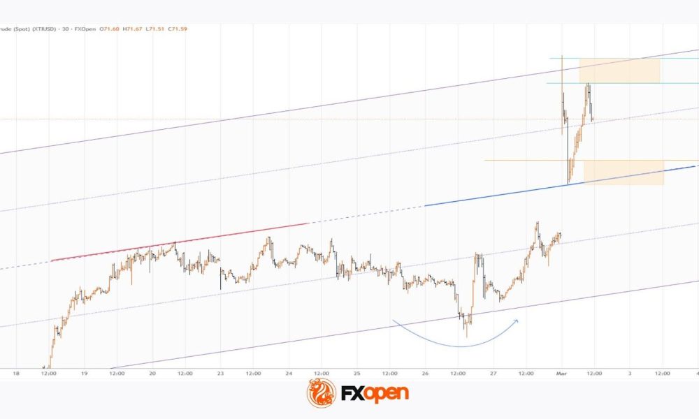WTI Oil Trading Opens with a 10% Bullish Gap