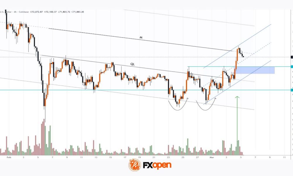 BTC/USD Analysis: Bitcoin Price Consolidates Above $70,000