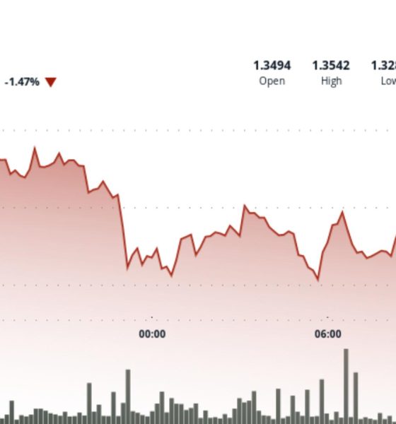 XRP tests $1.33 as rising leverage and weak price action create unstable setup