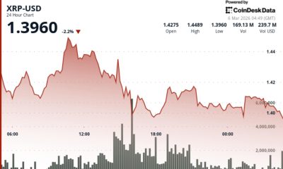 What next for Ripple-linked token as it fails to break above $1.45
