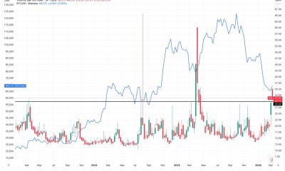 BTC could be bottoming, based on the stock market's VIX