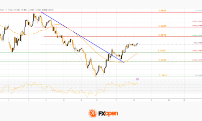 Market Analysis: EUR/USD Rebound Continues as USD/CHF Nears Key Inflection Point