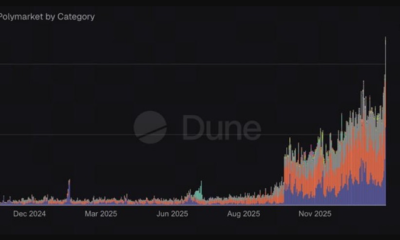 Polymarket Notional Volume Smashes $478 Million