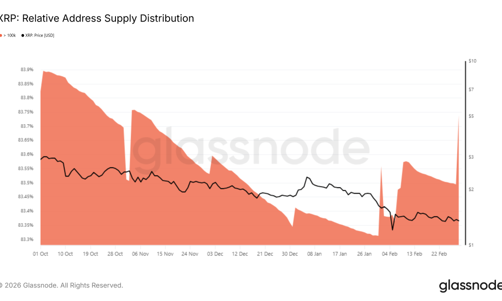 XRP Supply Distribution