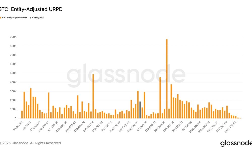 BTC sitting just below an 'air pocket' above $72,000